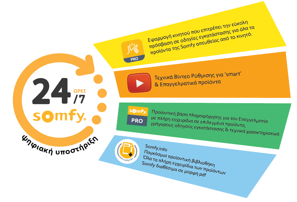 Προεπισκόπιση